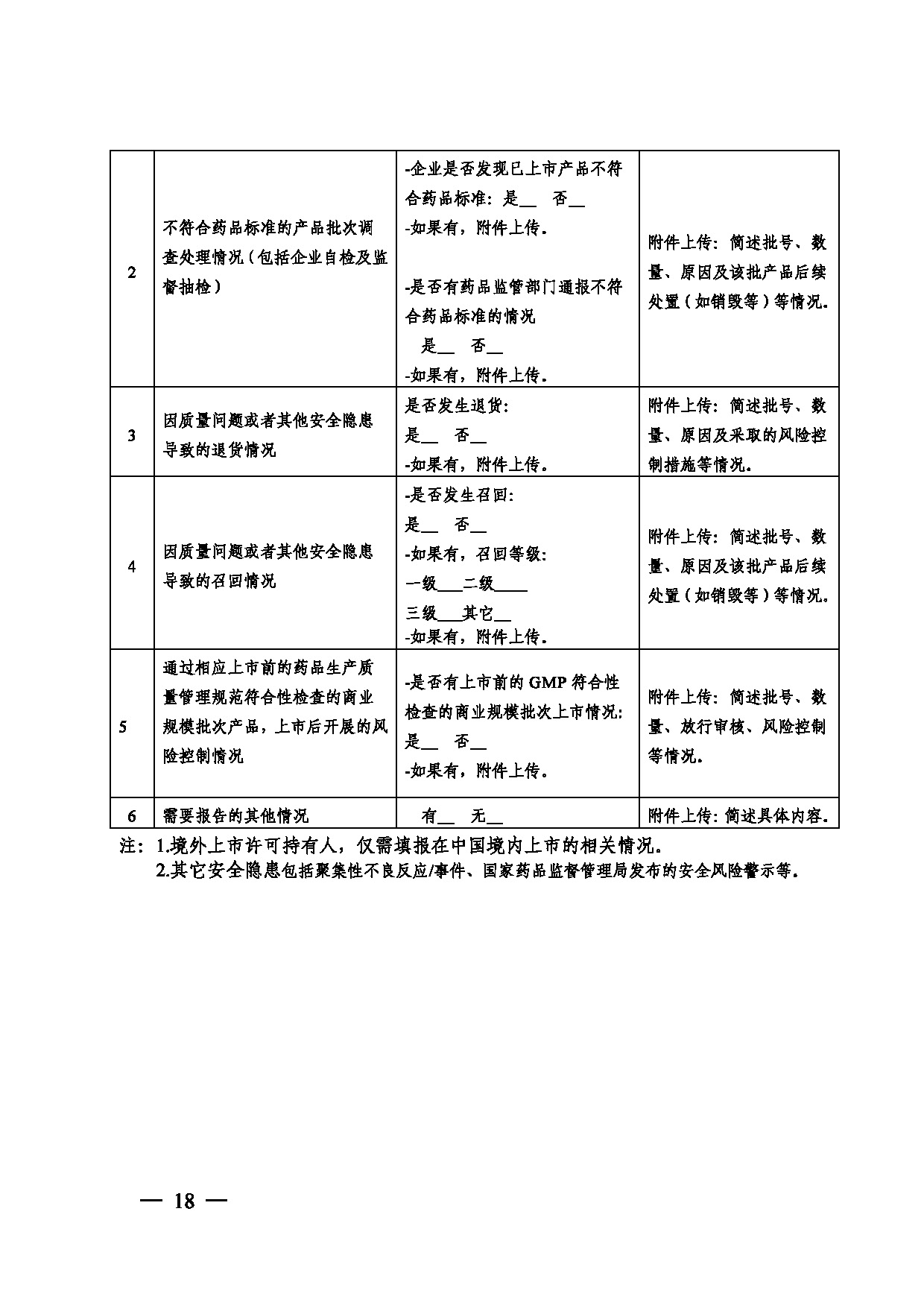 關于印發(fā)《藥品年度報告管理規(guī)定》的通知_頁面_18.jpg